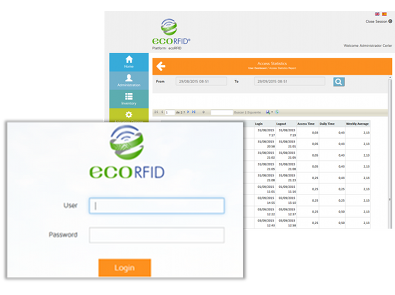 Cloud platform users | ecoRFID