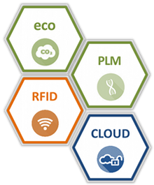 ecoRFID System