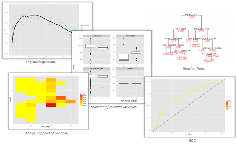 Relational models | ecoRFID