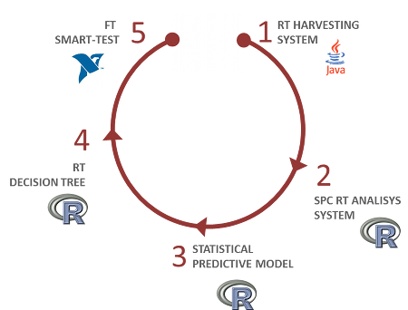 Herramientas SPC | ecoRFID