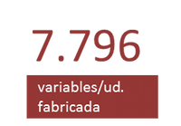 Número de variables recogidas por placa fabricada | ecoRFID