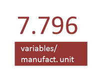 Number of variables collected by manufactured board | ecoRFID