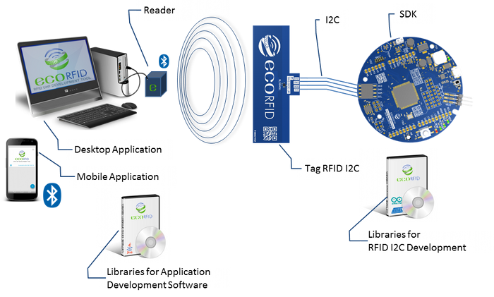 Transceiver